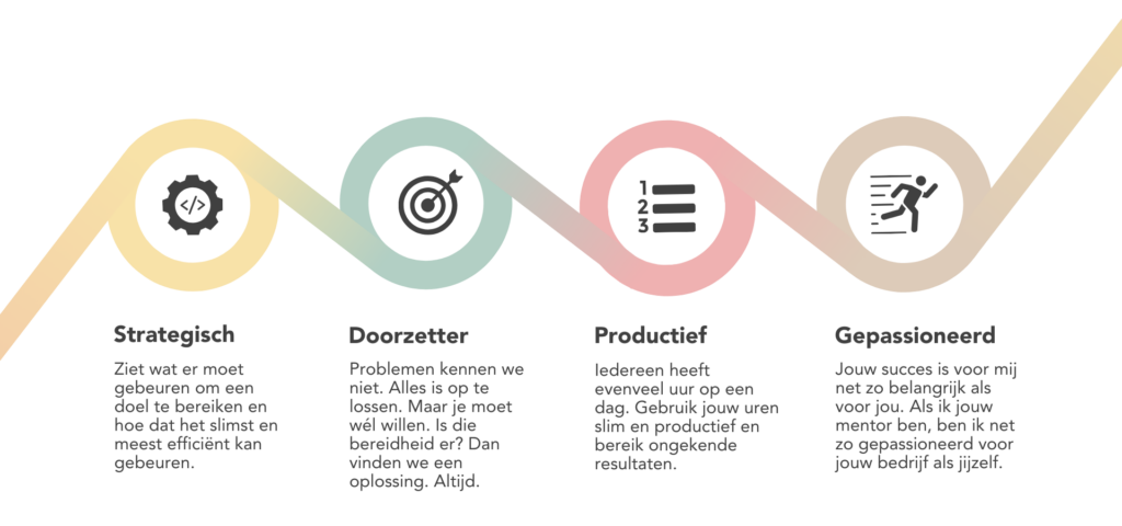 Visual met cirkels strategisch, doorzetter, productief en gepassioneerd